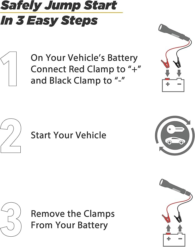 Scosche PBJF400 Portable Car Battery Jump Starter, 400A Battery Booster, 12V Battery Jumper Cables Kit for Car (3.5L Gasoline/2.0L Diesel Engines) Portable Power Bank with 1000 Lumen LED Flashight