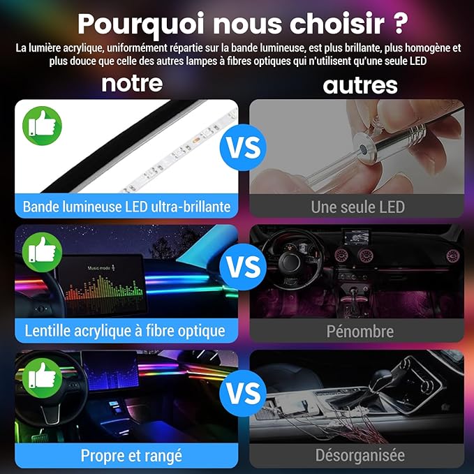 Dream color Acrylic Interior Car Lights, 2 Pieces 110cm/43.3inch 128 Colorful Car LED Strip Light RGB Fiber Optic Rainbow Ambient Lighting bar, Universal Decoration Dynamic Atmosphere Neon Lights