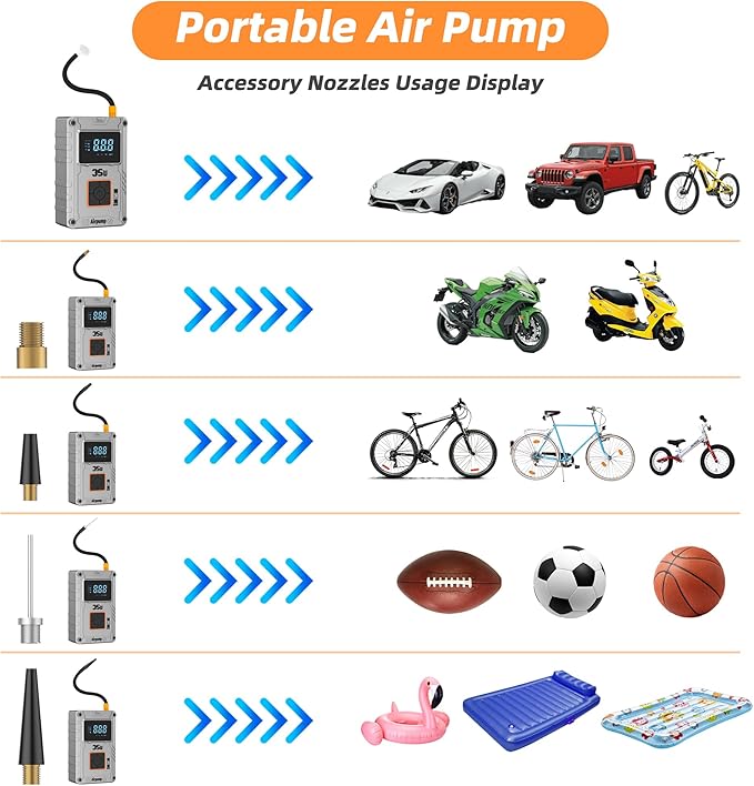 Tire Inflator,150 PSI, Air Compressor, Car Tire Pump, Air Pump for Car Tires, Bike Inflator, Car Accessories for Cars, Motorcycles & Bikes