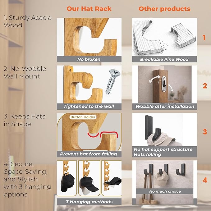 2 Pack Acacia Wood Hat Organizer for Wall – Vertical Baseball Cap Display Rack with 3 Hanging Options, Hat Holder with Adhesi