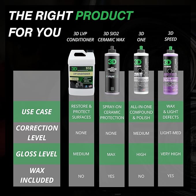 3D Leather, Vinyl & Plastic Conditioner | Restores, Conditions & Protects Car Interiors | Non-Greasy UV Protection for Seats,