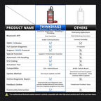 Thinkdiag2 All System Bidirectional OBD2 Diagnostic Scanner for iOS & Android, Bluetooth Scan Tool with CAN-FD Protocol,