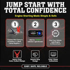 Bullseye Safety XL 1000A Car Battery Jump Starter Box with Jumper Cables, 12V Car Jump Starter Portable Booster for 6.0L Gas