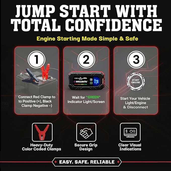Bullseye Safety XL 1000A Car Battery Jump Starter Box with Jumper Cables, 12V Car Jump Starter Portable Booster for 6.0L Gas