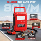 5X Faster Tire Inflator Portable Air Compressor, 160PSI Cordless Air Pump Compatible with Milwaukee 18V Battery with Digital Pressure Gauge, LED Light, Deflator & Auto Shut-Off for Car, Bicycle, Truck