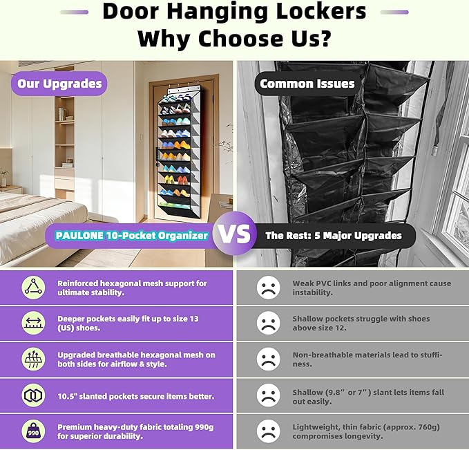 PAULONE 10-Pocket Multi-Use Over the Door Organizer, Heavy Duty 95lbs Capacity with Breathable Mesh, Versatile Hanging Storag