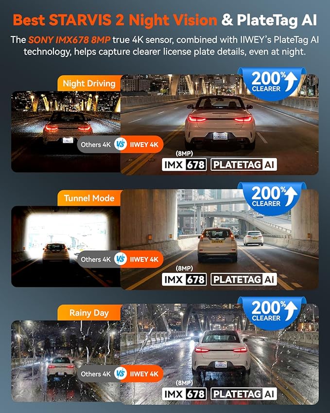 IIWEY 4K Dash Cam 3 Channel, Triple STARVIS 2 Sensors (IMX678 Front, IMX675 Cabin & Rear), 4K+2K+1080P HDR, Night Vision 3.0,