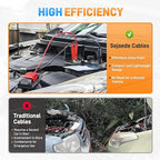 Jumper Cables with Alligator Clips Compatible with Milwaukee M18 18V Battery, 2ft 8AWG Silicone Wire Jumper Starter Clamps, Automotive Booster Cable for Jump Starting Car Using Tool Battery