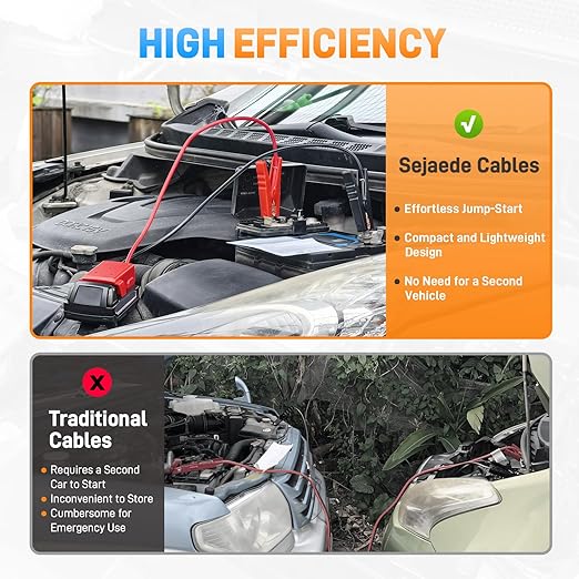 Jumper Cables with Alligator Clips Compatible with Milwaukee M18 18V Battery, 6ft 8AWG Silicone Wire Jumper Starter Clamps, Automotive Booster Cable for Jump Starting Car Using Tool Battery