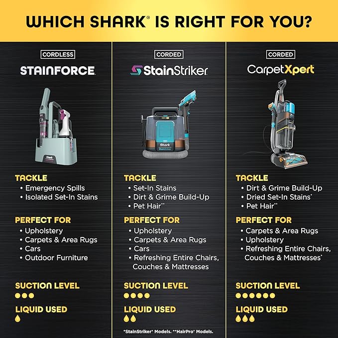 Shark StainForce Cordless Portable Spot, Stain, & Odor Remover System for Carpets, Area Rugs, Upholstery, Stairs, with Storag