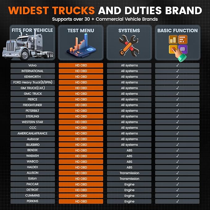 ANCEL Heavy Duty Truck Scanner HD601 All System Diesel Diagnostic Scan Tool fits for Cummins, Detroit, Freightliner,