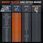 ANCEL Heavy Duty Truck Scanner HD601 All System Diesel Diagnostic Scan Tool fits for Cummins, Detroit, Freightliner,