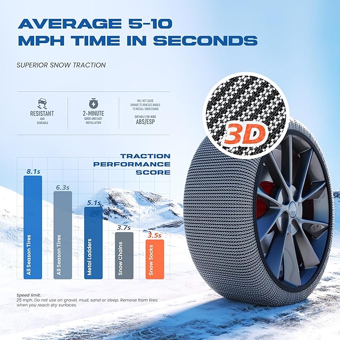 Snow Socks for Tires, Winter Traction Alternative to Snow Chains, Emergency Anti-Slip Tire Covers for Cars/SUVs/Trucks, Reusa