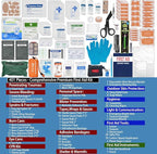 401 Piece First Aid Kit with Chest Seals -Labeled, Expandable & Mountable, Emergency Medical Kit for Home, Car, Camping & Out