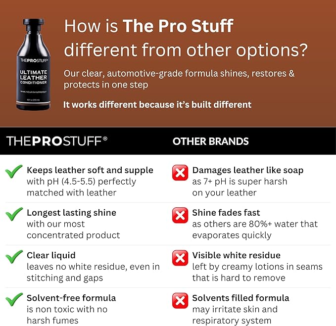 The Pro Stuff® Ultimate Leather Conditioner for Car Interior & Seats | UV Protection, Deep Restoration and Shine | Easy Apply