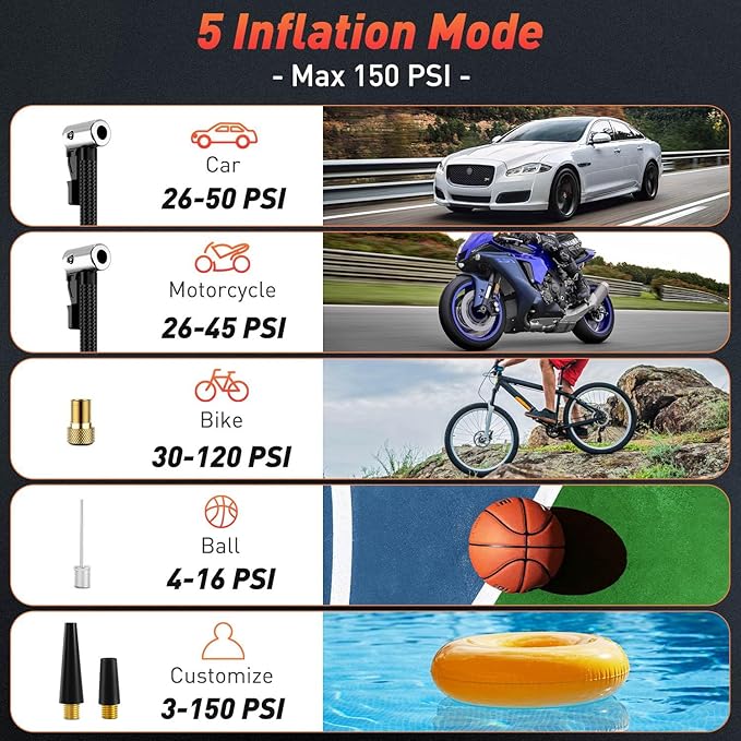 Tire Pump for Bike and Car - Portable Air Pump for Car Tires Cordless Rechargeable, 150PSI Electric Bicycle Pump with Pressure Gauge for Motorcycle Ball Gifts, Auto Shutoff Tire Inflator Compressor
