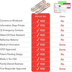 Emergency Contact Identification System for Car Seats, Booster Seats, Baby Gear | Original ROTH ID TAG Kit (2 Tags)