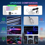 Interior Car LED Strip Lights, RGB 6 in 1 Dynamic Dreamcolor Chasing Acrylic LED Lights for Car, USB Powered Ambient Lighting Kits with Wireless APP, Sound Active Function Car Neon Lights (6 in 1)