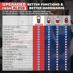 Autel AutoLink AL519 OBD2 Scanner Enhanced Mode 6 Car Diagnostic Tool Check Engine Code Reader CAN Scan Tool, Advanced Ver. of