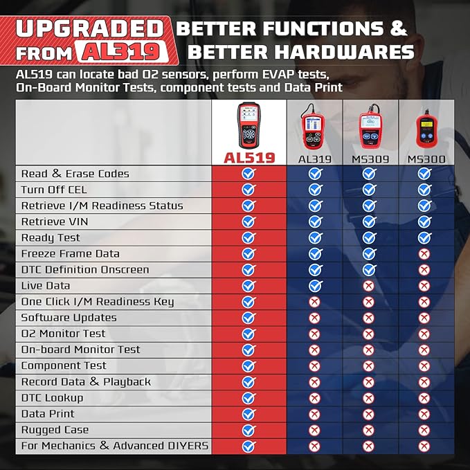 Autel AutoLink AL519 OBD2 Scanner Enhanced Mode 6 Car Diagnostic Tool Check Engine Code Reader CAN Scan Tool, Advanced Ver. of