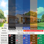Coavas One Way Privacy Window Film, Sun Blocking Reflective Window Film See Out Not in, Heat Control Window Tint for Home, Anti UV Static Cling for Windows Office Door (Black, 23.6 Inch X 6.5 Feet)