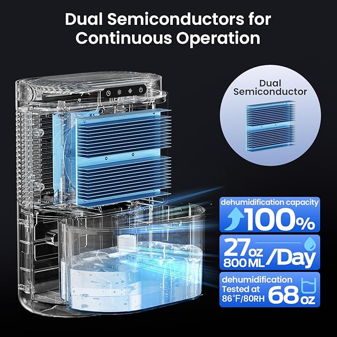 Dehumidifier for Bathroom, Dehumidifiers for Home, Bedroom, Living room with 68 OZ Water Tank, Auto Humidity Control,