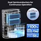Dehumidifier for Bathroom, Dehumidifiers for Home, Bedroom, Living room with 68 OZ Water Tank, Auto Humidity Control,
