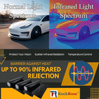 RockRose 20% Nano Ceramic Car Window Tint 60 in x 100FT 2PLY Privacy Film Heat Block, 99% UVR, and 85% IRR Block for Auto or Home Strong Adhesive, Easy Shrink, Plotter Friendly - Charcoal