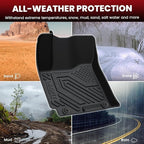 LASFIT Floor Mats & Cargo Mats Fit for Hyundai Venue 2026 2025 2024 2023 2022 2021 2020 (Cargo Mat for Upper Position),All Weather TPE Custom Fit Venue SE/SEL/Limited Accessories Floor Liners, Black