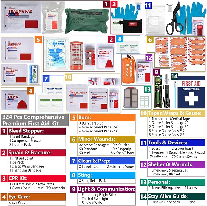 Advanced First Aid Kit, Comprehensive Trauma First Aid Kits with Labelled Compartments for Cars, Home, Office, Backpacking, C