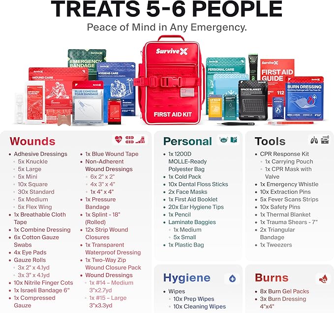 Large Pro First Aid Kit for Car, Travel & Home - Emergency Kit for Hiking, Camping, Backpacking and Outdoors - Includes Zip S