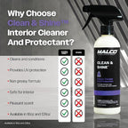 Malco Clean and Shine Interior Car Cleaner and Dressing - Best Interior Car Care to Restore Leather Plastic and Vinyl / 1 Sim