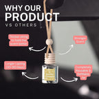 CANDECraftCo Car Air Hanging Fragrance Oil, Car Auto Freshener for Essential Oils, Scents Fragrance Aromatherapy Automobile D