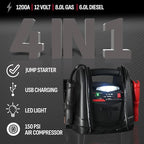 Schumacher Electric 1200A Lithium Car Battery Jump Starter and Power Station, 4-in-1 Solution, 150-PSI Air Compressor, 2.4A