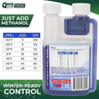 Rain Shield Windshield Washer Fluid Concentrate, 1 Bottle makes 32 Gallons– Repels Rain