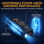 Dual Cylinder Tire Inflator Portable Air Compressor – Dual Power 160 PSI Cordless Air Pump for Car, Truck, SUV, Bike, Balls – 7500mAh Battery, Digital Gauge, LED Light & Auto Shut-Off