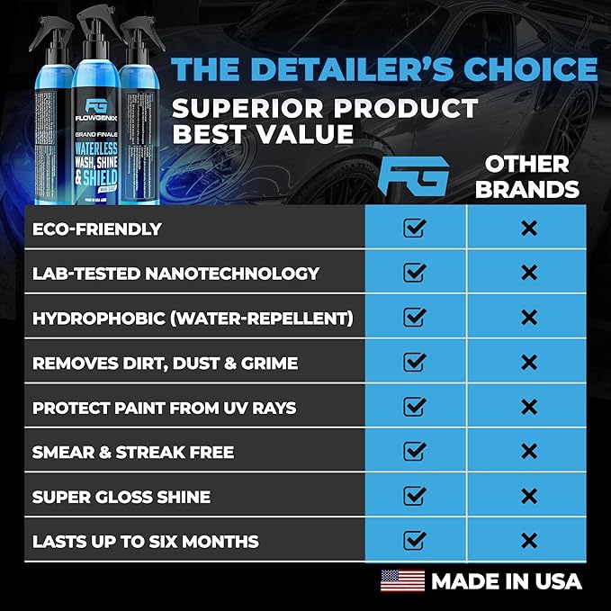 Flowgenix™ Waterless Car Wash Spray - Grand Finale - Motorcycle Cleaner & Car Wax Polish (8 oz) - Ceramic Coating - Incl. 2 M