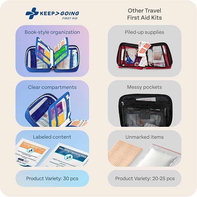 KeepGoing Travel First Aid Kit for Car, Home, Hiking, Camping and Outdoor Emergencies - First Aid Kit Travel Size TSA-Approve