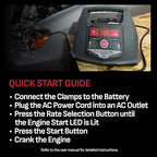 Schumacher Electric 6A Car Battery Charger and 100A Engine Starter, 5-in-1 Solution, Maintainer, 30A Boost, for 6V/12V Power