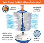 Eva-Dry EDV-365 Air-Dry System - Renewable Dehumidifier with Dual Cylinders, Rapid 2-Hour Renewal, and Color-Changing