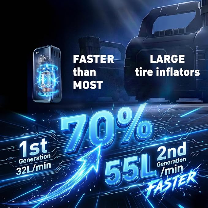 MotorX Tire Inflator Portable Air Compressor 2nd Generation, Large Tire Inflator Speed Level 30 Seconds Fast Inflation Air Pump, 15000mAh Battery Capacity, 65W 5X Fast Charging, Deluxe Package.