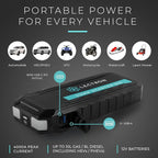Lectron 4000A Car Battery Jump Starter, Portable Battery Booster Pack for Up to 10.0L Gas/8.0L Diesel Engines, 12V Jump Box
