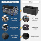 Femuar Car Trunk Organizer with 72L Large Capacity Waterproof Collapsible and 11 Pockets, Trunk Organizer for Car SUV/Jeep/Se