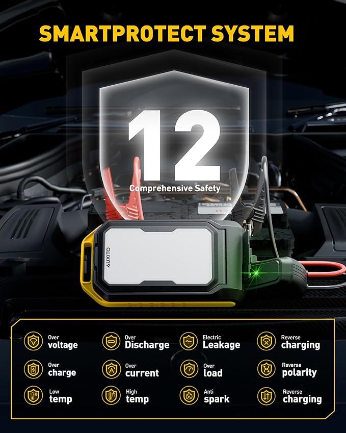 Jump Starter: 7000A Portable Car Battery-Jumper for All Gas or up to 12L Diesel, 3 in 1 Multi-Function 12V Auto Battery