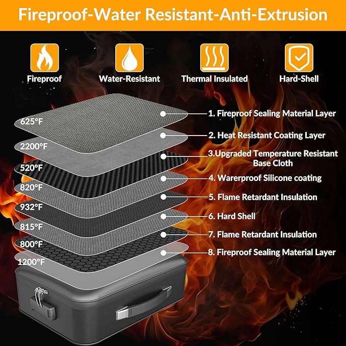 onvvippiv Hard Case Fireproof Document Box, Important File Organizer with Lock Waterproof Zipper, Portable Home Office Travel