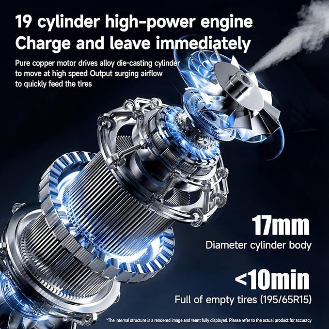 5-in-1 Portable Tire Inflator and Car Vacuum Cordless, 150PSI Smart Air Compressor with Auto Shut-Off, Powerful Suction Handheld Vacuum for Pet Hair, Blower Function, LED Light