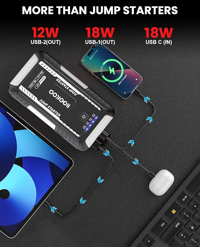 BOOKOO Portable Car Jump Starter, 4500A Jump Start Battery Pack up to 10.0L Gas/ 8.0L Diesel Engines, 12V Car Battery Jump