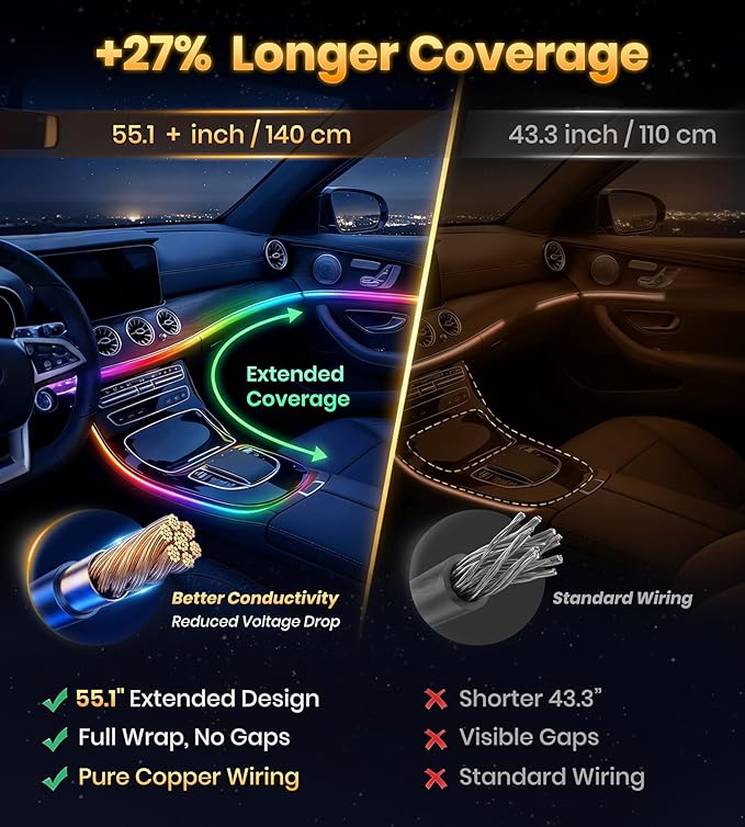KENANEK 55.12inch Acrylic LED Lights for Car– 8 Dreamcolor Interior Car LED Strip Light, APP/Remote/Control Box, Music Sync, Dual USB Cigarette Lighter, Universal Fit for Car/SUV/Truck