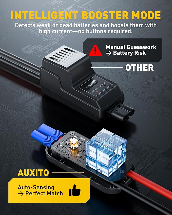 Jump Starter: 7000A Portable Car Battery-Jumper for All Gas or up to 12L Diesel, 3 in 1 Multi-Function 12V Auto Battery