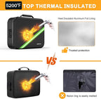 Noiposi Document Organizer with 5200℉ Heat Insulated, 16.1"x11.4"x4.3" Waterproof and Fireproof Document Box with Lock, Home 